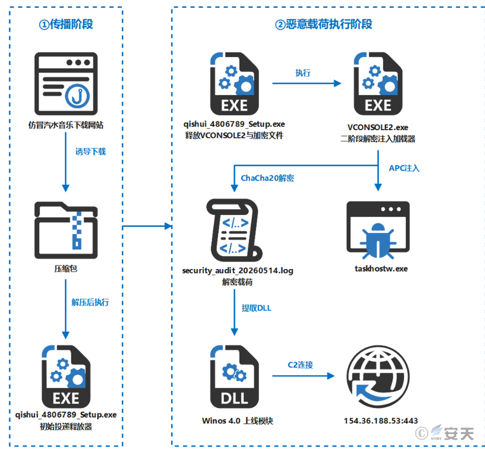 简报图片
